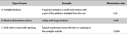 Table 1. Type of scene and matching illumination ratio.